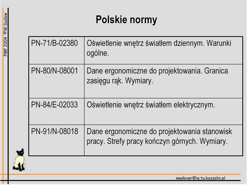 PN-84/E-02033 Oświetlenie wnętrz światłem elektrycznym.