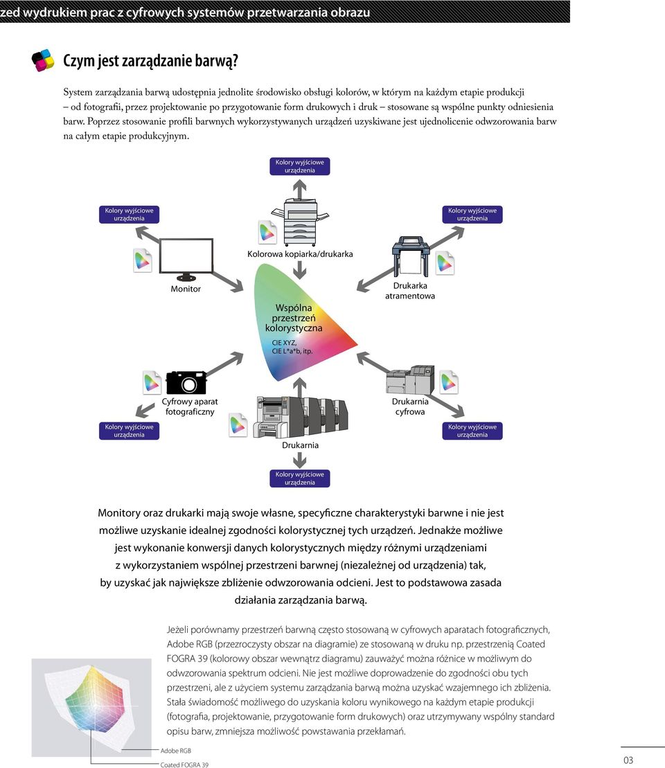 odniesienia barw. Poprzez stosowanie profili barwnych wykorzystywanych urządzeń uzyskiwane jest ujednolicenie odwzorowania barw na całym etapie produkcyjnym.