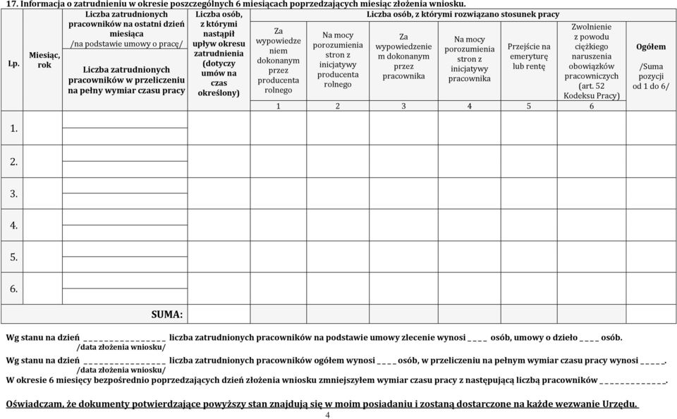 na pełny wymiar czasu pracy Liczba osób, z którymi nastąpił upływ okresu zatrudnienia (dotyczy umów na czas określony) Za wypowiedze niem dokonanym przez producenta rolnego Na mocy porozumienia stron