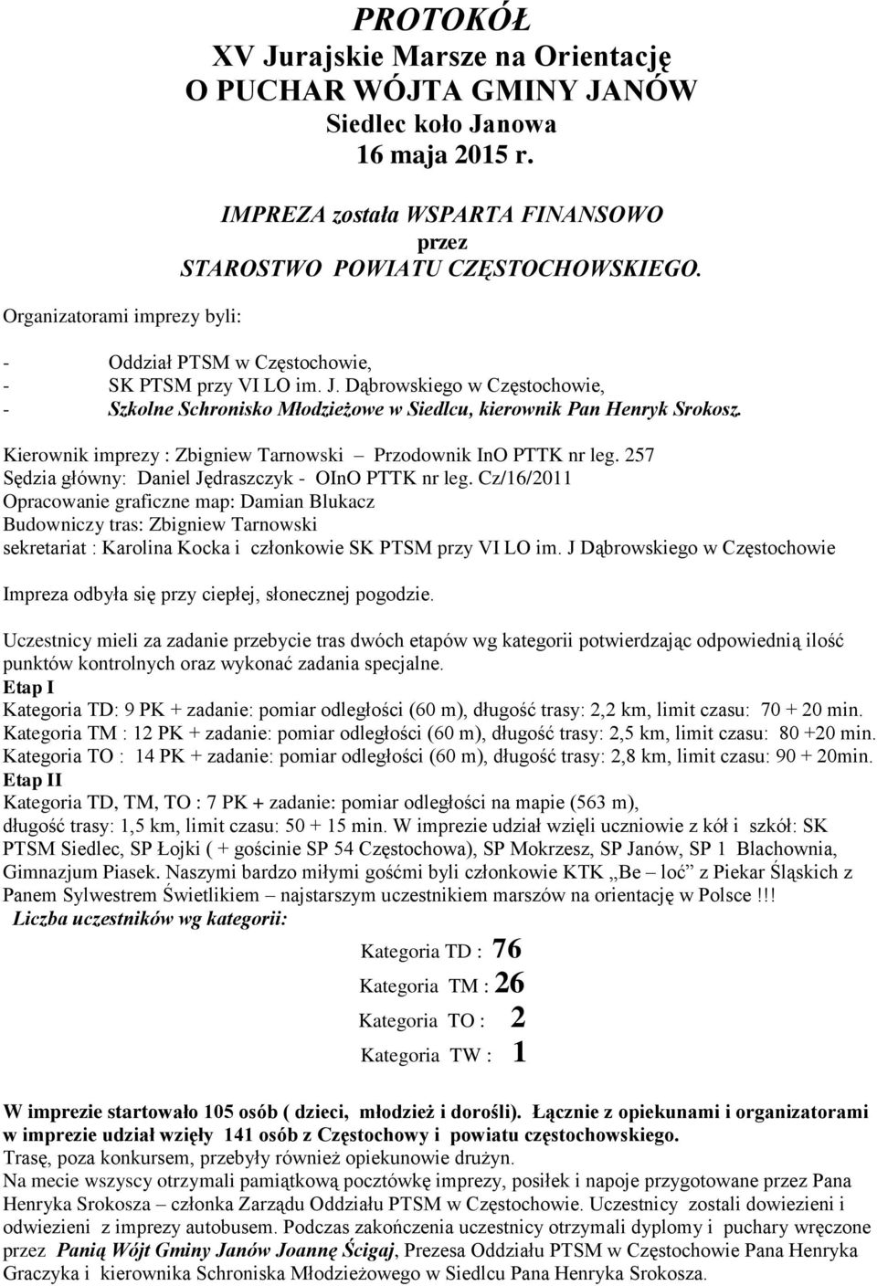 Kierownik imprezy : Zbigniew Tarnowski Przodownik InO PTTK nr leg. Sędzia główny: Daniel Jędraszczyk - OInO PTTK nr leg.