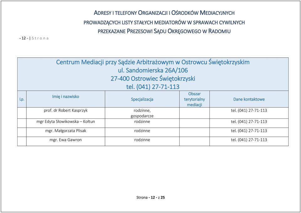 (041) 27-71-113 Imię i nazwisko Obszar Specjalizacja terytorialny Dane kontaktowe mediacji prof.