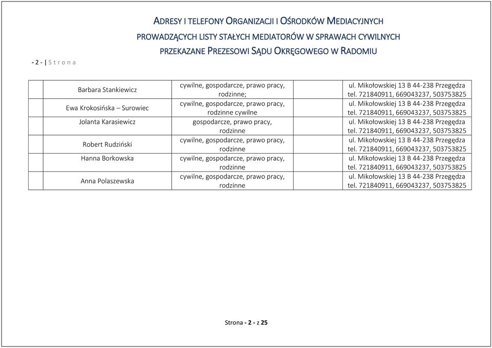 721840911, 669043237, 503753825 ul. Mikołowskiej 13 B 44-238 Przegędza tel. 721840911, 669043237, 503753825 ul. Mikołowskiej 13 B 44-238 Przegędza tel. 721840911, 669043237, 503753825 ul. Mikołowskiej 13 B 44-238 Przegędza tel. 721840911, 669043237, 503753825 ul. Mikołowskiej 13 B 44-238 Przegędza tel. 721840911, 669043237, 503753825 ul. Mikołowskiej 13 B 44-238 Przegędza tel. 721840911, 669043237, 503753825 Strona - 2 - z 25