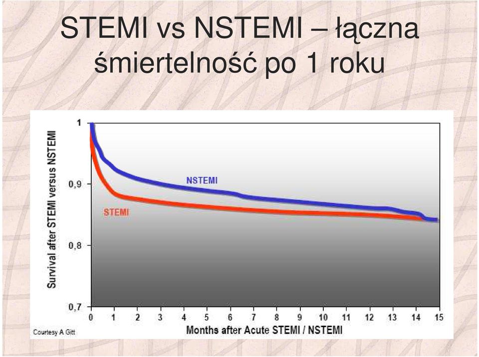 łączna