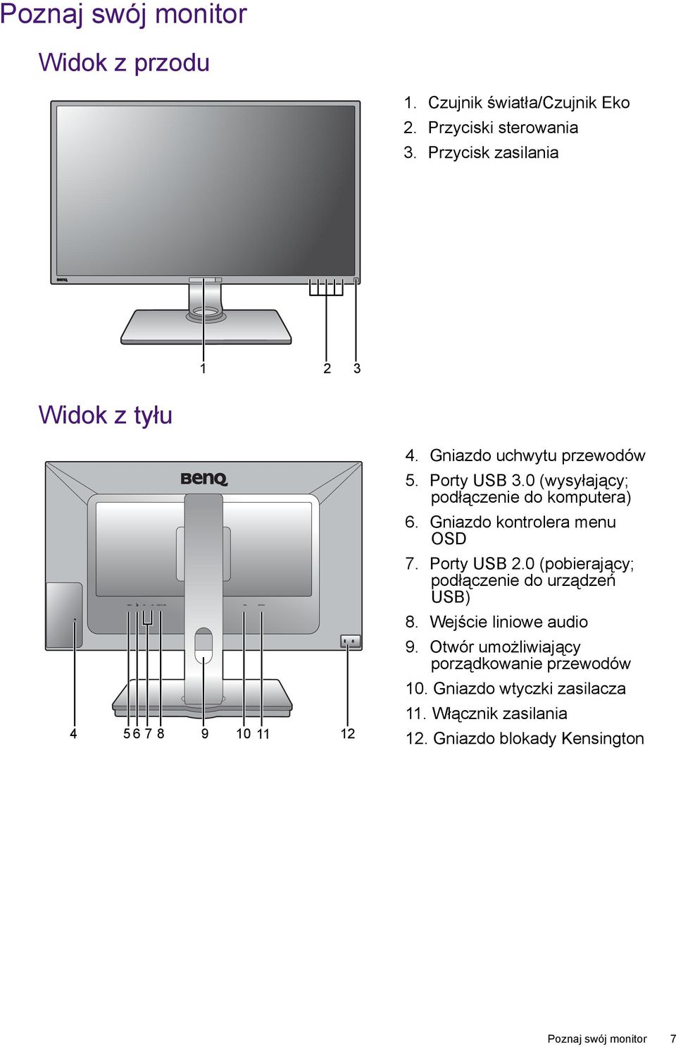 0 (wysyłający; podłączenie do komputera) 6. Gniazdo kontrolera menu OSD 7. Porty USB 2.