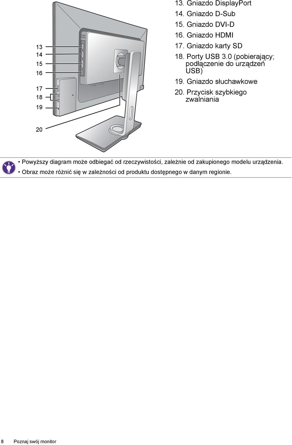 Przycisk szybkiego zwalniania 20 Powyższy diagram może odbiegać od rzeczywistości, zależnie od zakupionego