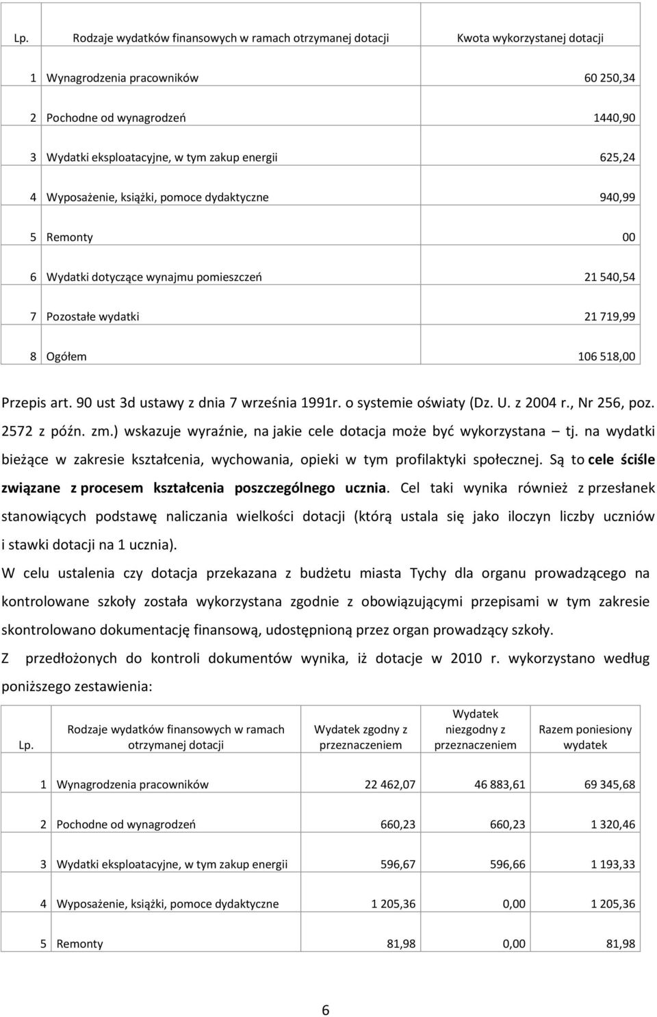 90 ust 3d ustawy z dnia 7 września 1991r. o systemie oświaty (Dz. U. z 2004 r., Nr 256, poz. 2572 z późn. zm.) wskazuje wyraźnie, na jakie cele dotacja może być wykorzystana tj.