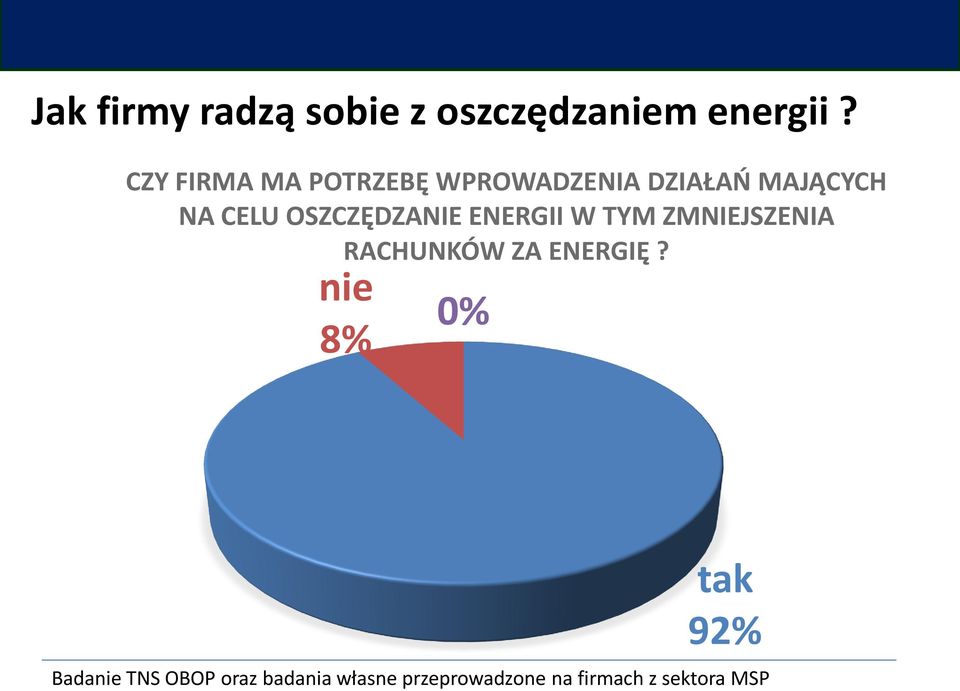 OSZCZĘDZANIE ENERGII W TYM ZMNIEJSZENIA RACHUNKÓW ZA ENERGIĘ?