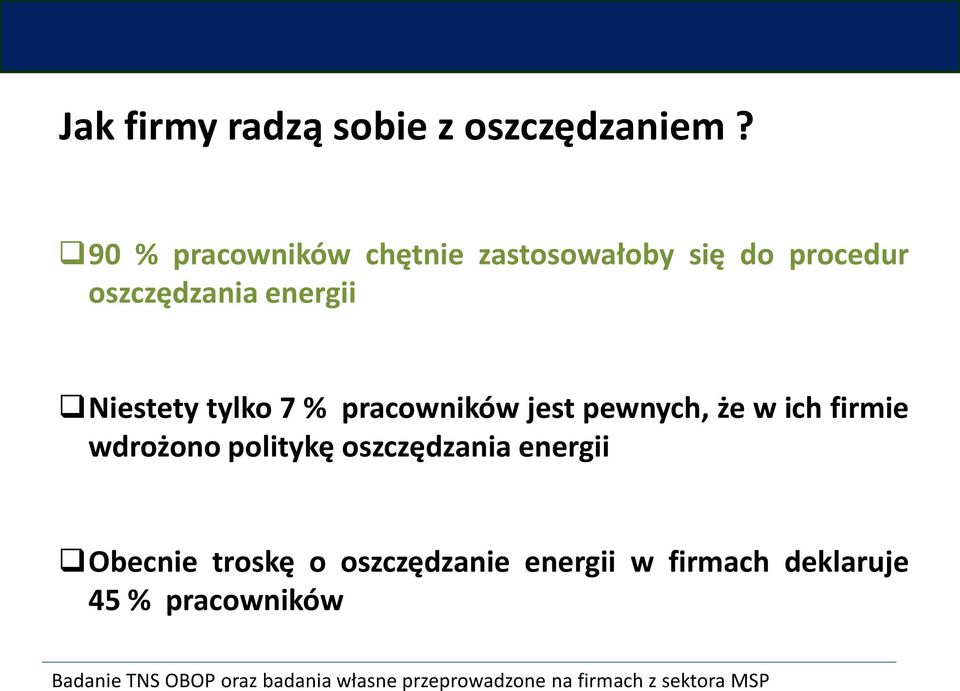 7 % pracowników jest pewnych, że w ich firmie wdrożono politykę oszczędzania energii