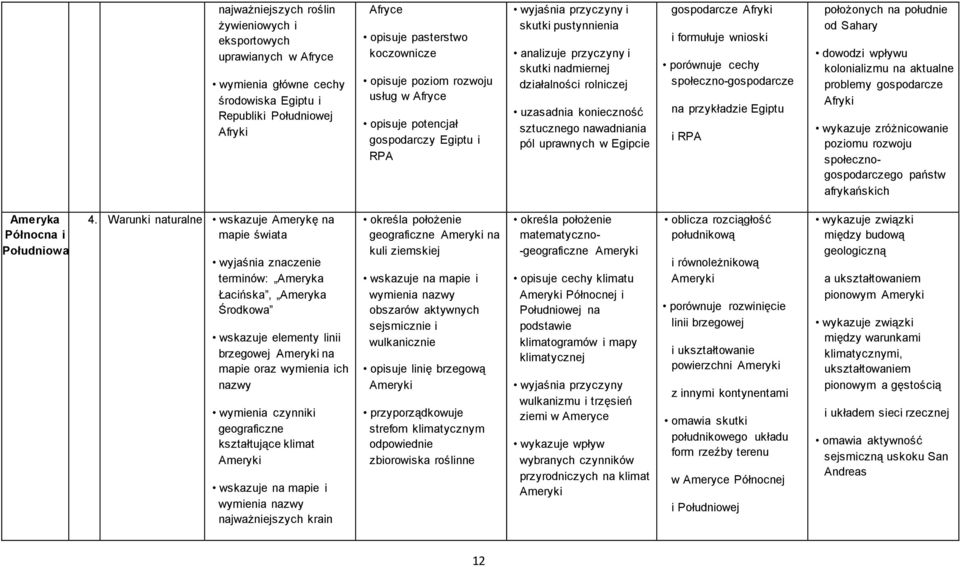 uprawnych w Egipcie gospodarcze fryki i formułuje wnioski porównuje cechy społeczno-gospodarcze na przykładzie Egiptu i RP położonych na południe od Sahary dowodzi wpływu kolonializmu na aktualne