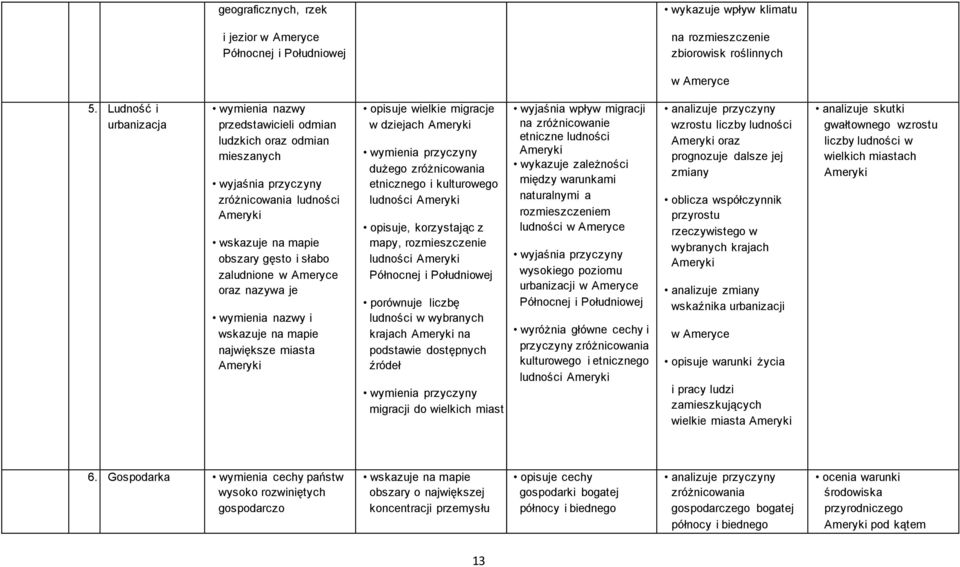 miasta meryki opisuje wielkie migracje w dziejach meryki wymienia przyczyny dużego zróżnicowania etnicznego i kulturowego ludności meryki opisuje, korzystając z mapy, rozmieszczenie ludności meryki