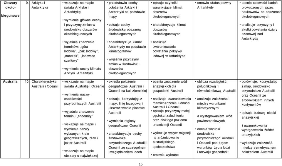 cechy klimatu rktyki i ntarktyki przedstawia cechy położenia rktyki i ntarktyki na podstawie mapy opisuje cechy środowiska obszarów okołobiegunowych charakteryzuje klimat ntarktydy na podstawie