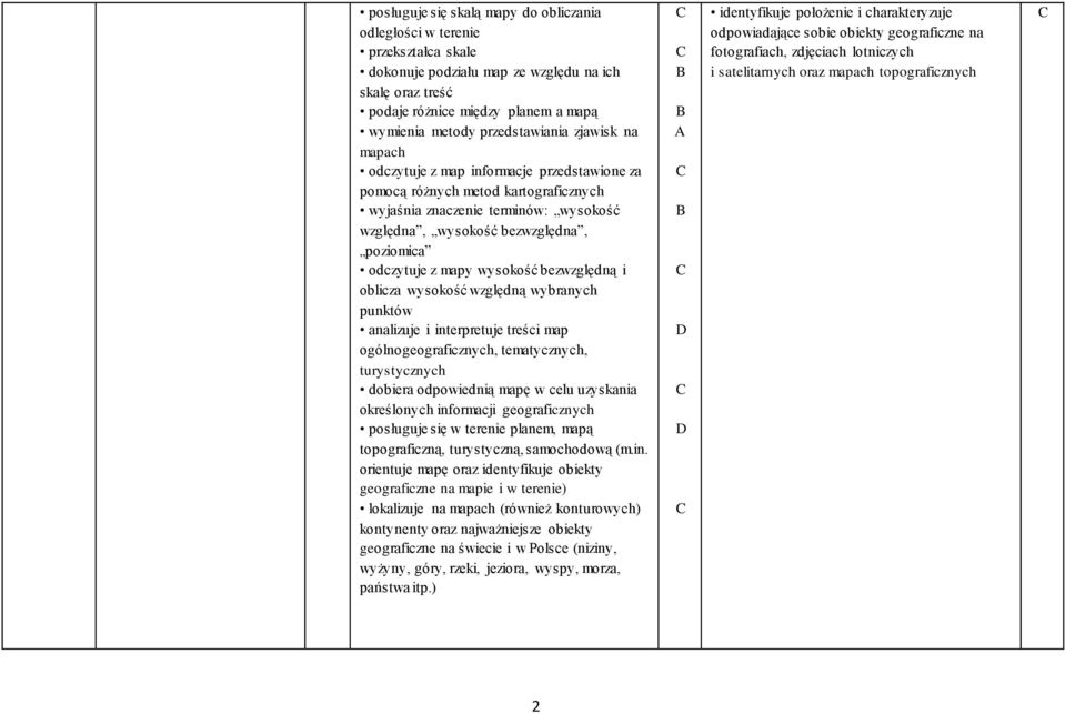 wysokość bezwzględną i oblicza wysokość względną wybranych punktów analizuje i interpretuje treści map ogólnogeograficznych, tematycznych, turystycznych dobiera odpowiednią mapę w celu uzyskania