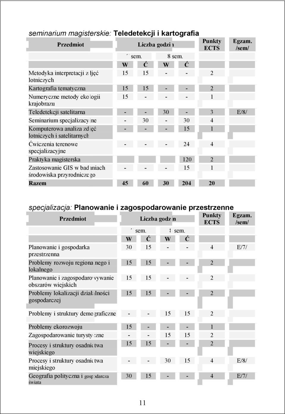 specjalizacyjne - 30-30 4 Komputerowa analiza zdjęć - - - 15 1 lotniczych i satelitarnych Ćwiczenia terenowe - - - 24 4 specjalizacyjne Praktyka magisterska 120 2 Zastosowanie GIS w badaniach - - -