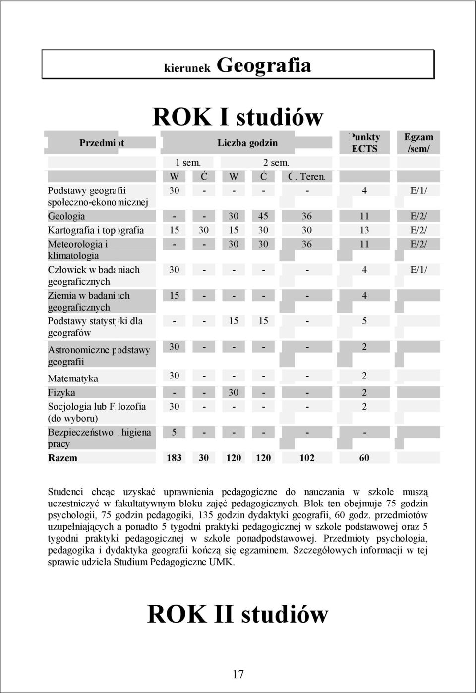 badaniach 30 - - - - 4 E/1/ geograficznych Ziemia w badaniach 15 - - - - 4 geograficznych Podstawy statystyki dla - - 15 15-5 geografów Astronomiczne podstawy 30 - - - - 2 geografii Matematyka 30 - -