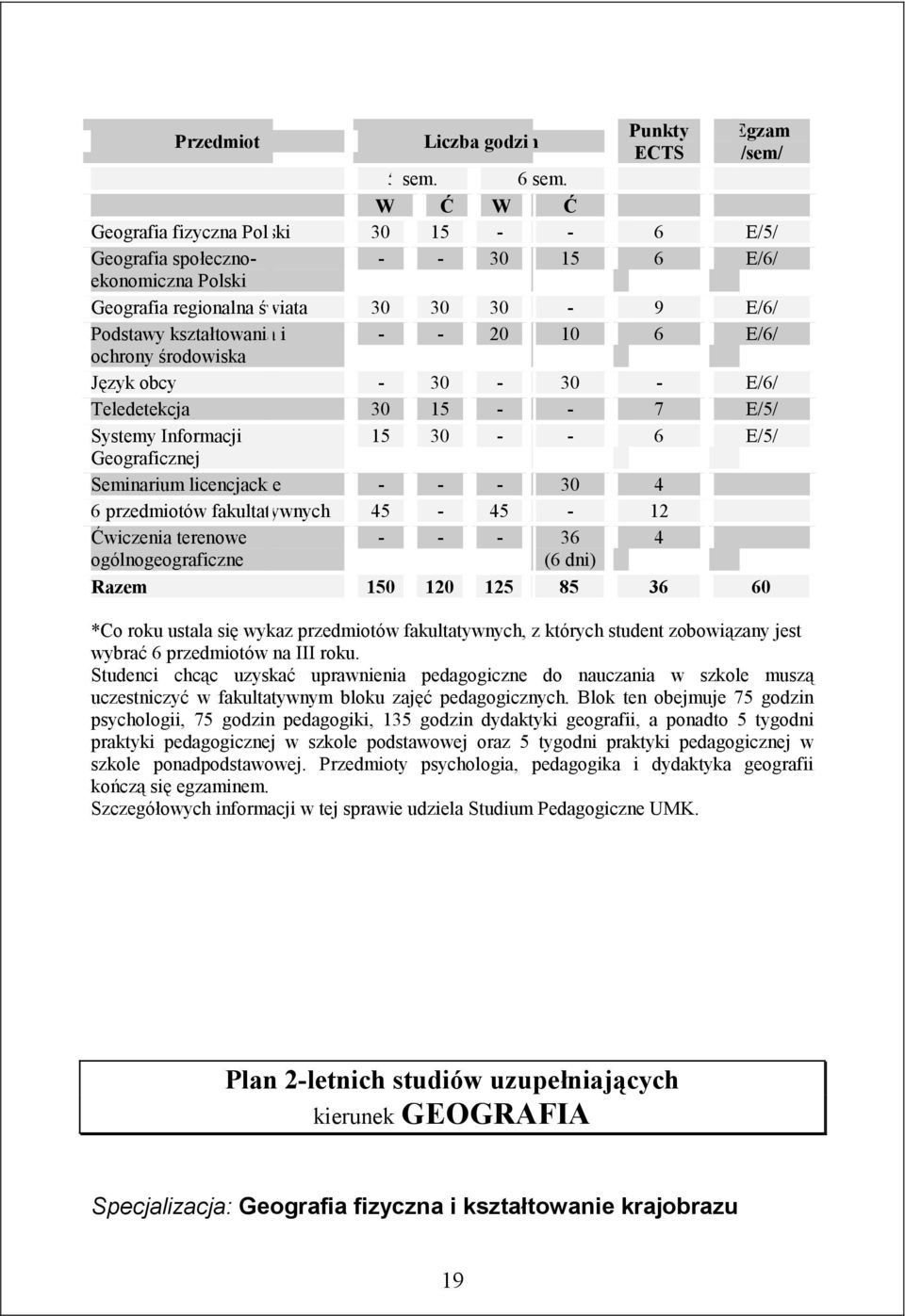 środowiska Język obcy - 30-30 - E/6/ Teledetekcja 30 15 - - 7 E/5/ Systemy Informacji 15 30 - - 6 E/5/ Geograficznej Seminarium licencjackie - - - 30 4 6 przedmiotów fakultatywnych 45-45 - 12