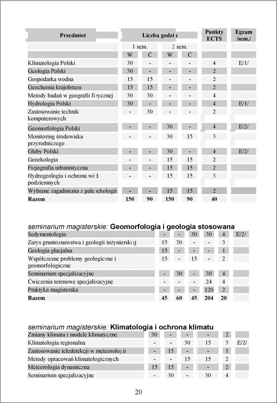 30 - - - 4 E/1/ Zastosowanie technik - 30 - - 2 komputerowych Geomorfologia Polski - - 30-4 E/2/ Monitoring środowiska - - 30 15 3 przyrodniczego Gleby Polski - - 30-4 E/2/ Geoekologia - - 15 15 2