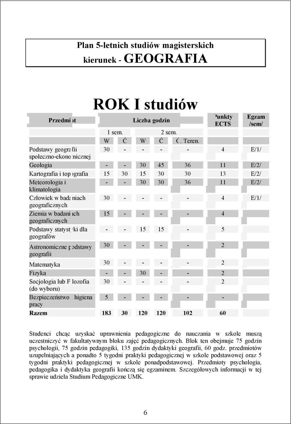 badaniach 30 - - - - 4 E/1/ geograficznych Ziemia w badaniach 15 - - - - 4 geograficznych Podstawy statystyki dla - - 15 15-5 geografów Astronomiczne podstawy 30 - - - - 2 geografii Matematyka 30 - -