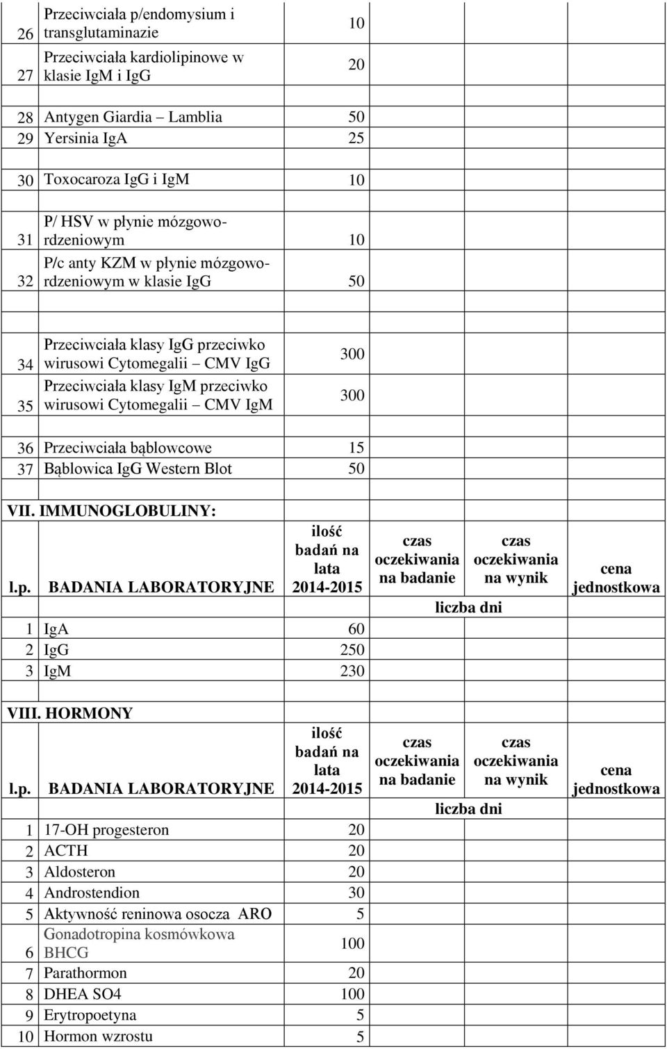 przeciwko wirusowi Cytomegalii CMV IgM 300 300 36 Przeciwciała bąblowcowe 15 37 Bąblowica IgG Western Blot 50 VII. IMMUNOGLOBULINY: 1 IgA 60 2 IgG 250 3 IgM 230 VIII.