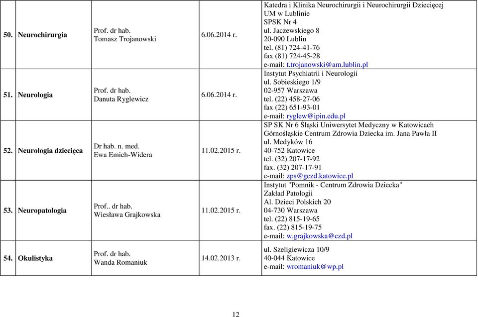 lublin.pl Instytut Psychiatrii i Neurologii ul. Sobieskiego 1/9 02-957 Warszawa tel. (22) 458-27-06 fax (22) 651-93-01 e-mail: ryglew@ipin.edu.