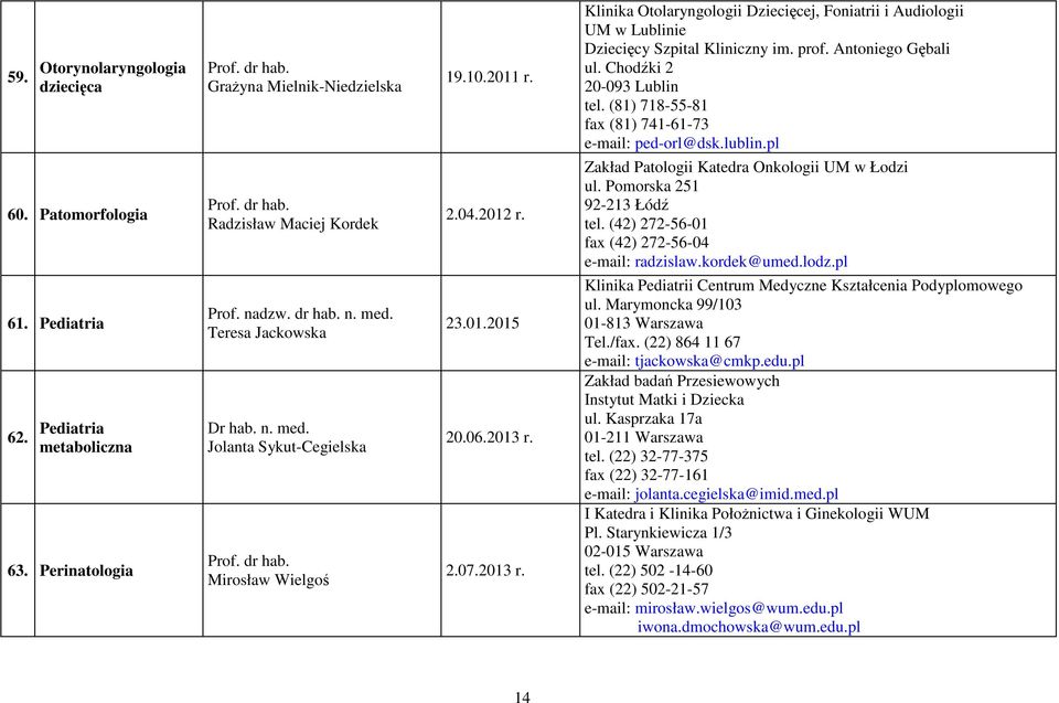 2.07.2013 r. Klinika Otolaryngologii Dziecięcej, Foniatrii i Audiologii UM w Lublinie Dziecięcy Szpital Kliniczny im. prof. Antoniego Gębali ul. Chodźki 2 20-093 Lublin tel.