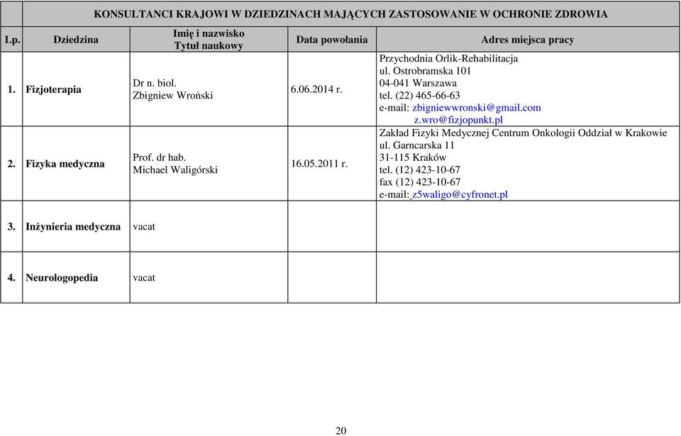 Zbigniew Wroński Michael Waligórski Data powołania 16.05.2011 r. Adres miejsca pracy Przychodnia Orlik-Rehabilitacja ul.