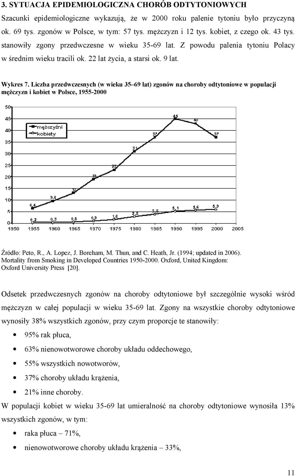 Liczba przedwczesnych (w wieku 35 69 lat) zgonów na choroby odtytoniowe w populacji mężczyzn i kobiet w Polsce, 1955-2000 Źródło: Peto, R., A. Lopez, J. Boreham, M. Thun, and C. Heath, Jr.