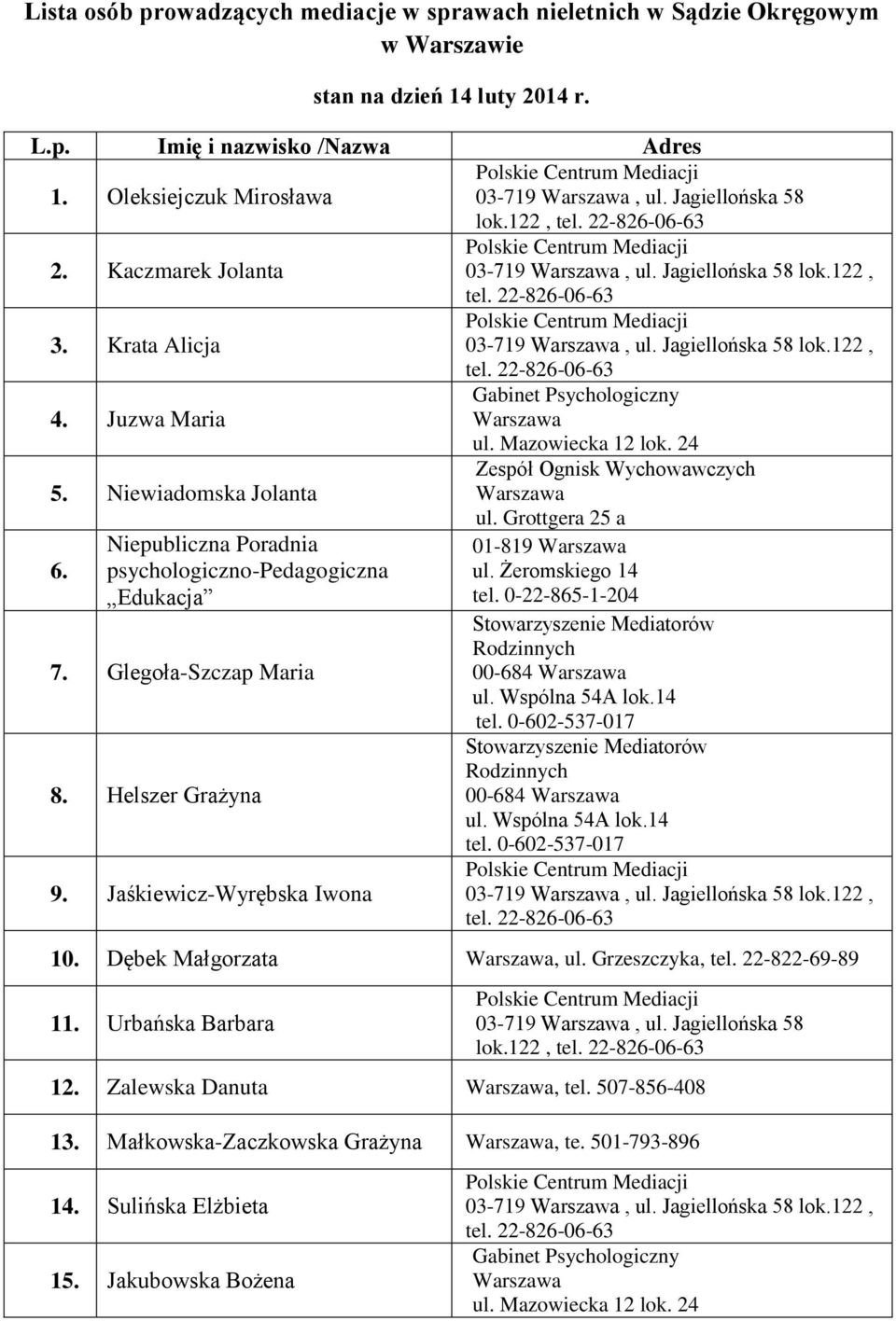 psychologiczno-pedagogiczna Edukacja 7. Glegoła-Szczap Maria Stowarzyszenie Mediatorów Rodzinnych 00-684 ul. Wspólna 54A lok.14 tel. 0-602-537-017 8.