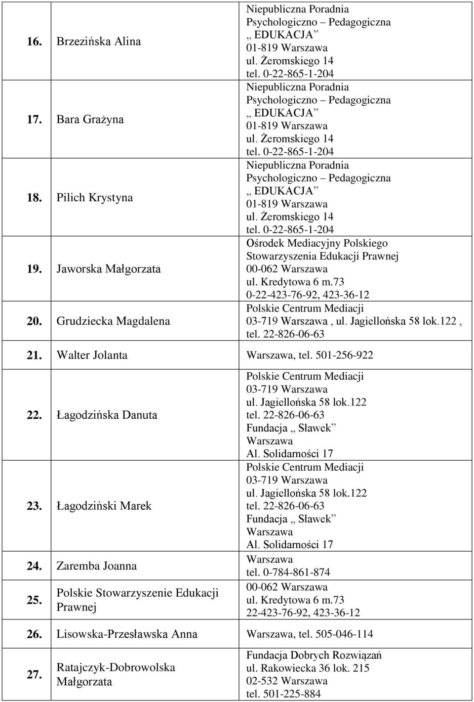 Polskie Stowarzyszenie Edukacji Prawnej 03-719 ul. Jagiellońska 58 lok.122 Fundacja Sławek Al. Solidarności 17 03-719 ul. Jagiellońska 58 lok.122 Fundacja Sławek Al. Solidarności 17 tel.