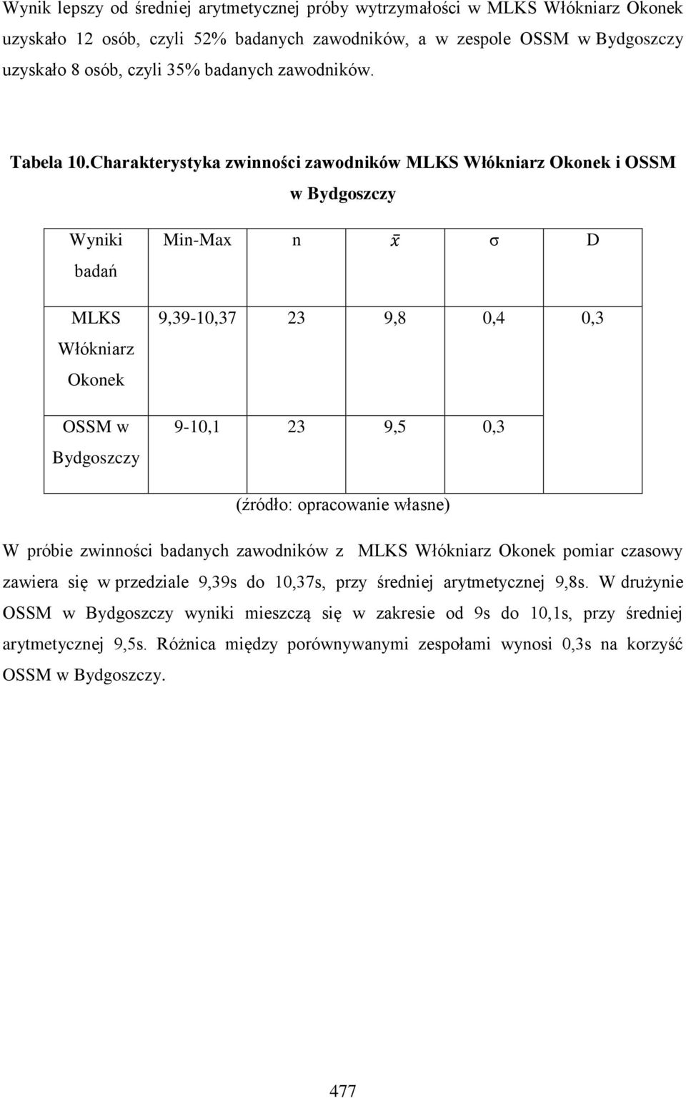 Charakterystyka zwinności zawodników MLKS Włókniarz i OSSM w Bydgoszczy Wyniki badań MLKS Włókniarz OSSM w Bydgoszczy Min-Max n x σ D 9,39-10,37 23 9,8 0,4 0,3 9-10,1 23 9,5 0,3 (źródło: