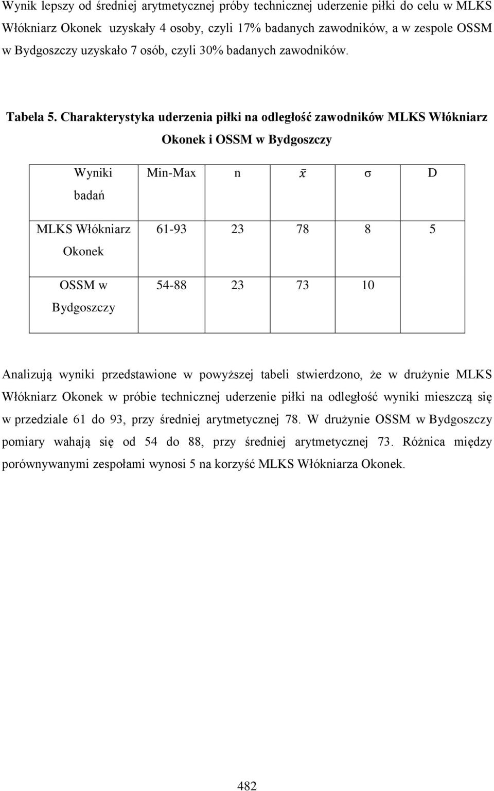 Charakterystyka uderzenia piłki na odległość zawodników MLKS Włókniarz i OSSM w Bydgoszczy Wyniki badań MLKS Włókniarz OSSM w Bydgoszczy Min-Max n x σ D 61-93 23 78 8 5 54-88 23 73 10 Analizują