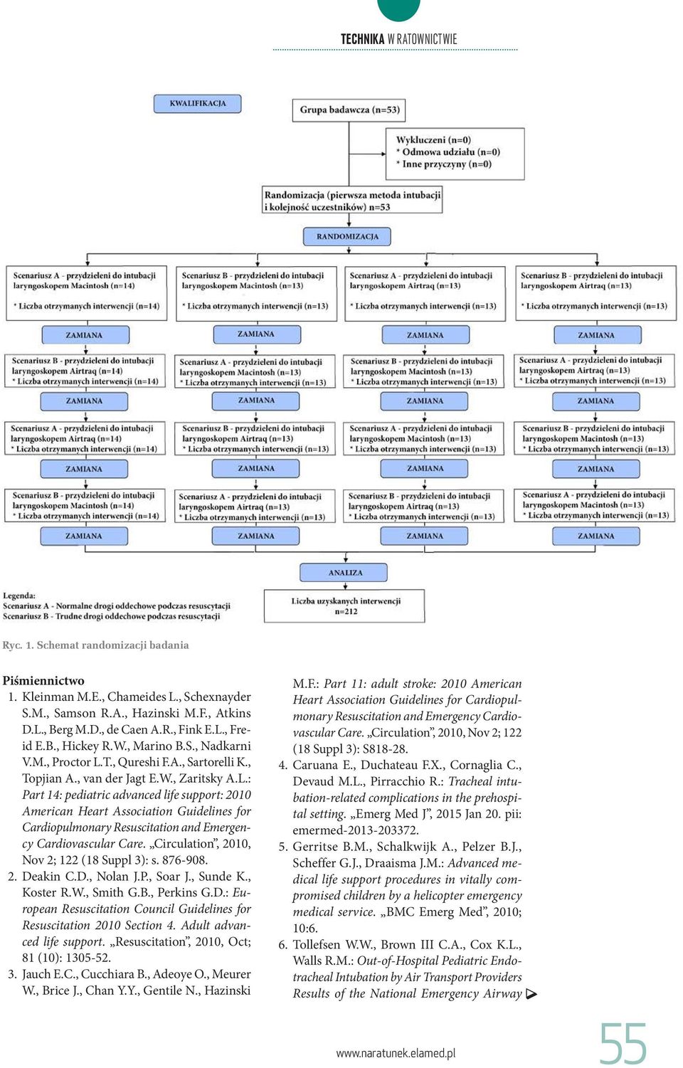 Circulation, 00, Nov ; (8 Suppl ): s. 876-908.. Deakin C.D., Nolan J.P., Soar J., Sunde K., Koster R.W., Smith G.B., Perkins G.D.: European Resuscitation Council Guidelines for Resuscitation 00 Section.