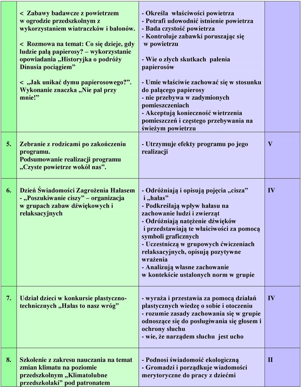 Podsumowanie realizacji programu Czyste powietrze wokół nas.