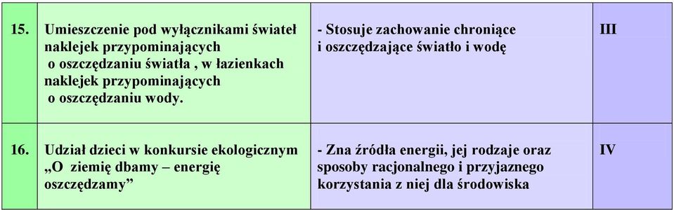 - Stosuje zachowanie chroniące i oszczędzające światło i wodę 16.