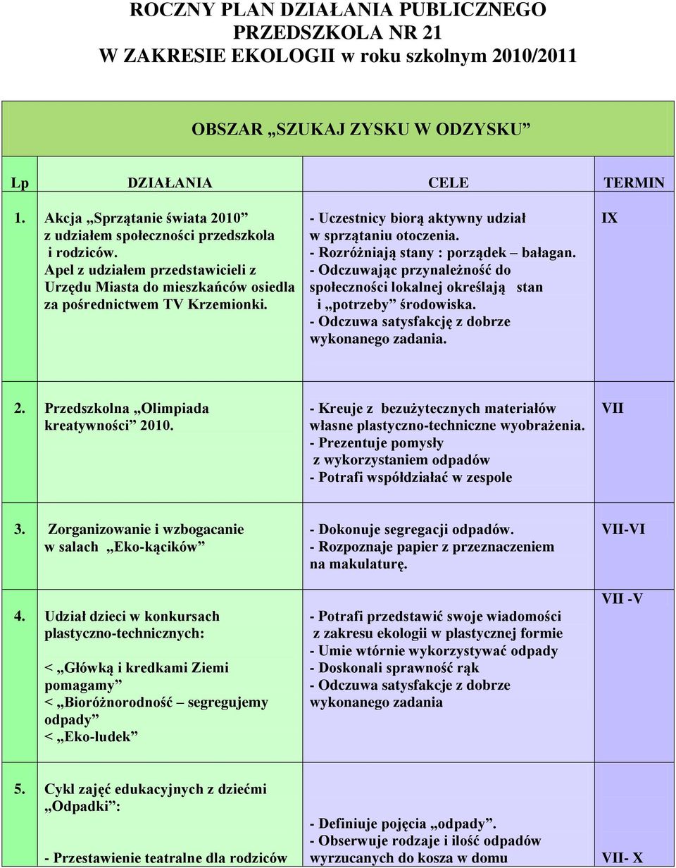 - Uczestnicy biorą aktywny udział w sprzątaniu otoczenia. - Rozróżniają stany : porządek bałagan. - Odczuwając przynależność do społeczności lokalnej określają stan i potrzeby środowiska.