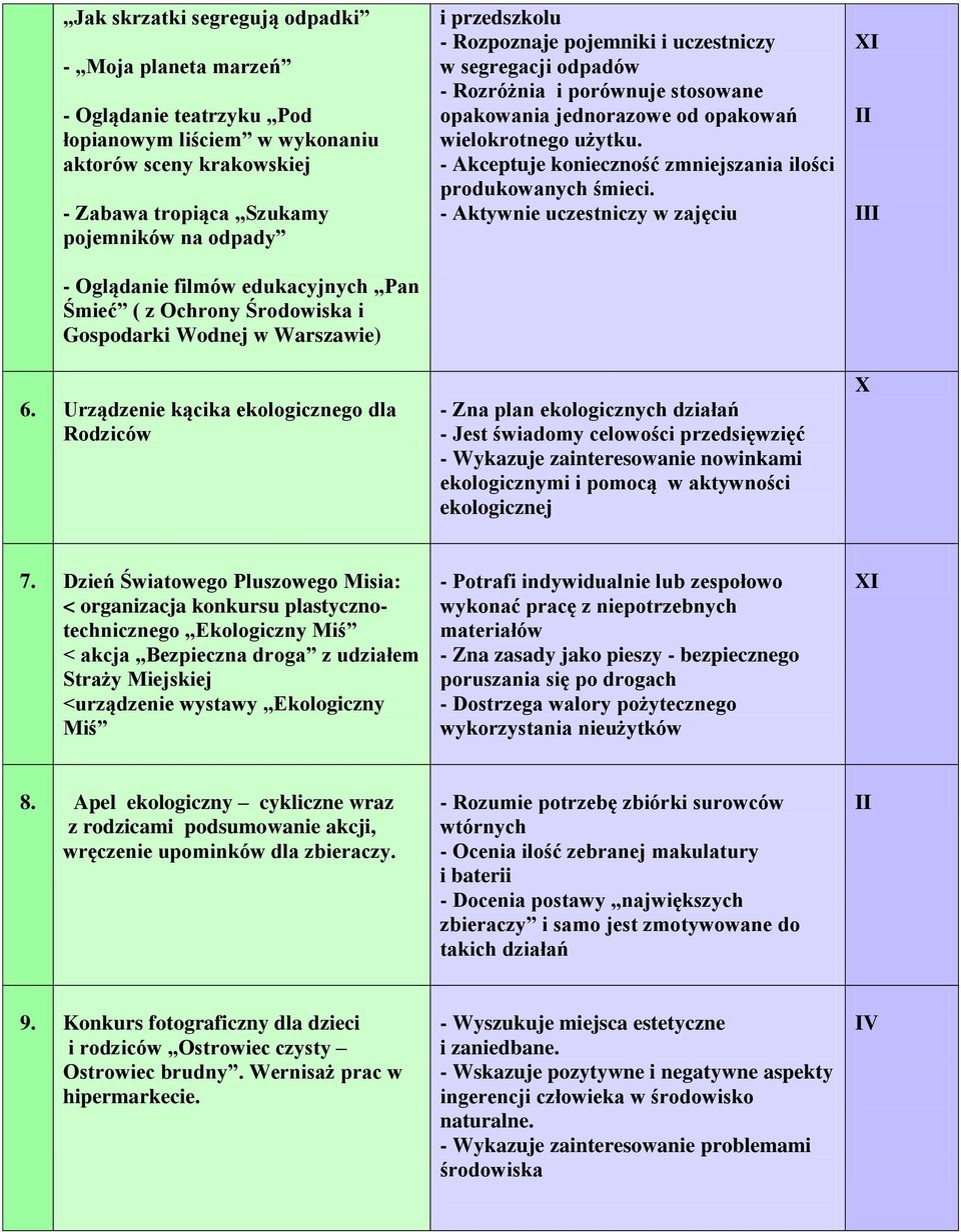 Urządzenie kącika ekologicznego dla Rodziców i przedszkolu - Rozpoznaje pojemniki i uczestniczy w segregacji odpadów - Rozróżnia i porównuje stosowane opakowania jednorazowe od opakowań wielokrotnego