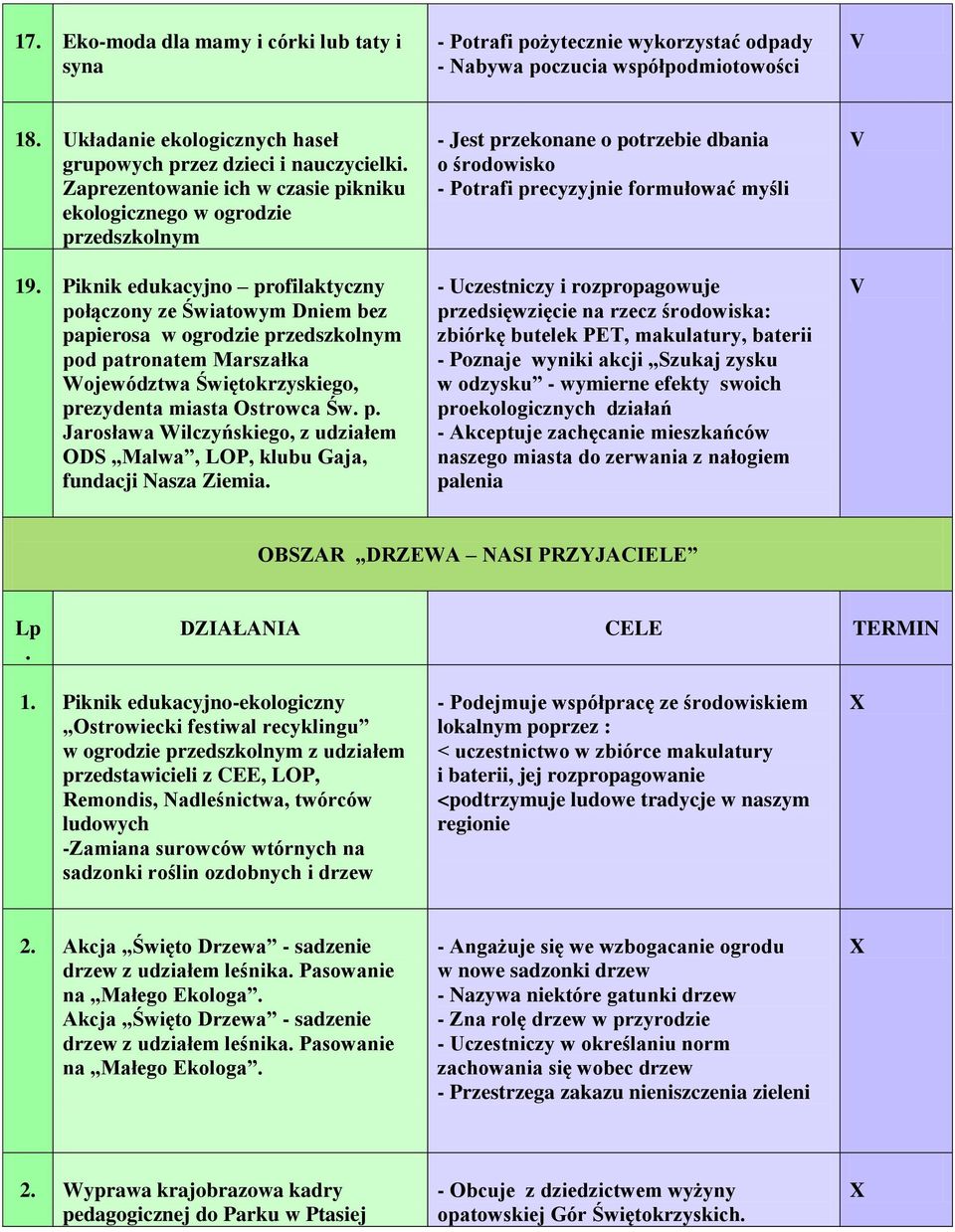 Piknik edukacyjno profilaktyczny połączony ze Światowym Dniem bez papierosa w ogrodzie przedszkolnym pod patronatem Marszałka Województwa Świętokrzyskiego, prezydenta miasta Ostrowca Św. p. Jarosława Wilczyńskiego, z udziałem ODS Malwa, LOP, klubu Gaja, fundacji Nasza Ziemia.