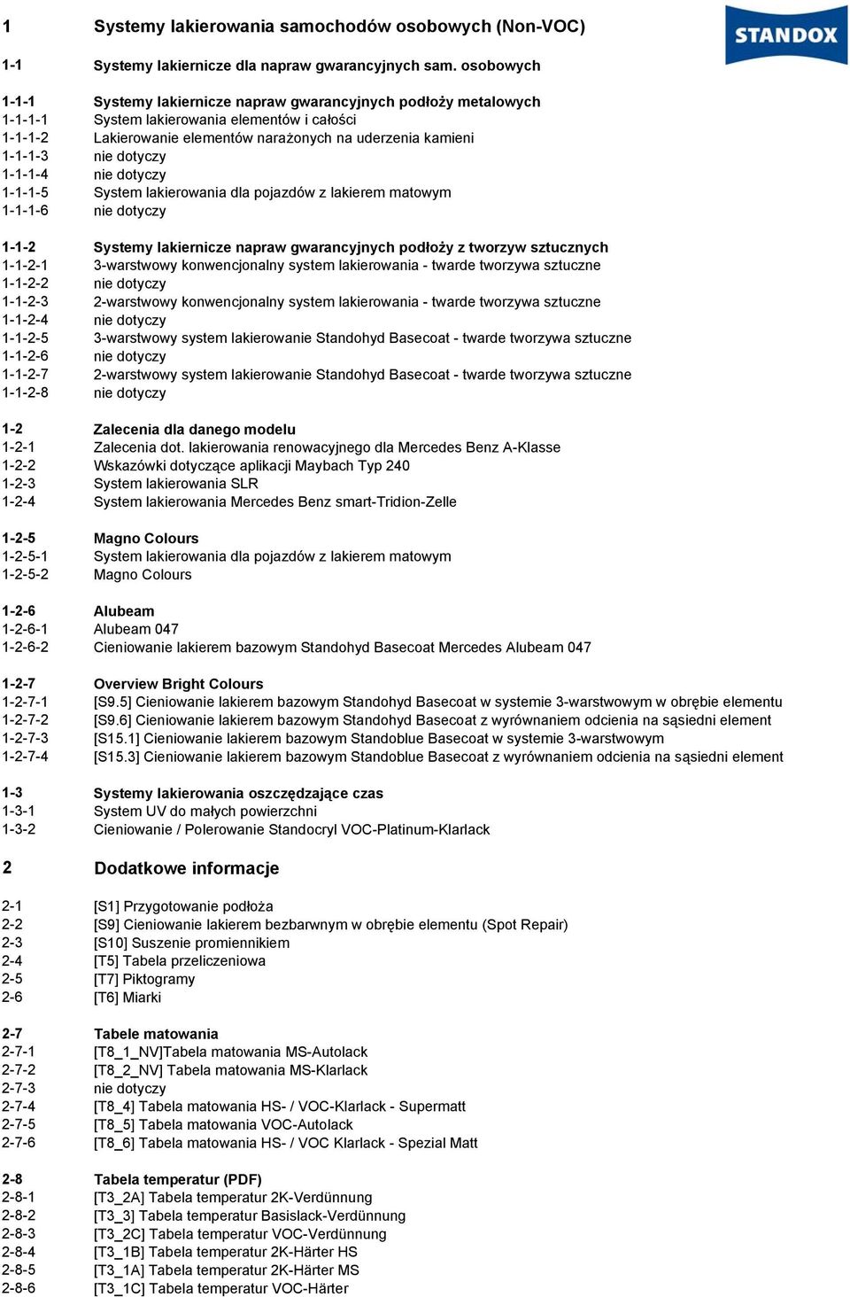 dotyczy 1-1-1-4 nie dotyczy 1-1-1-5 System lakierowania dla pojazdów z lakierem matowym 1-1-1-6 nie dotyczy 1-1-2 Systemy lakiernicze napraw gwarancyjnych podłoży z tworzyw sztucznych 1-1-2-1