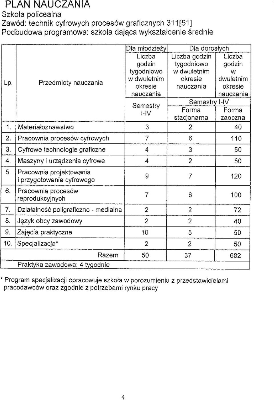 srednie Przedmioty nauczania ' Program specjalizacji opracowuje szkola w