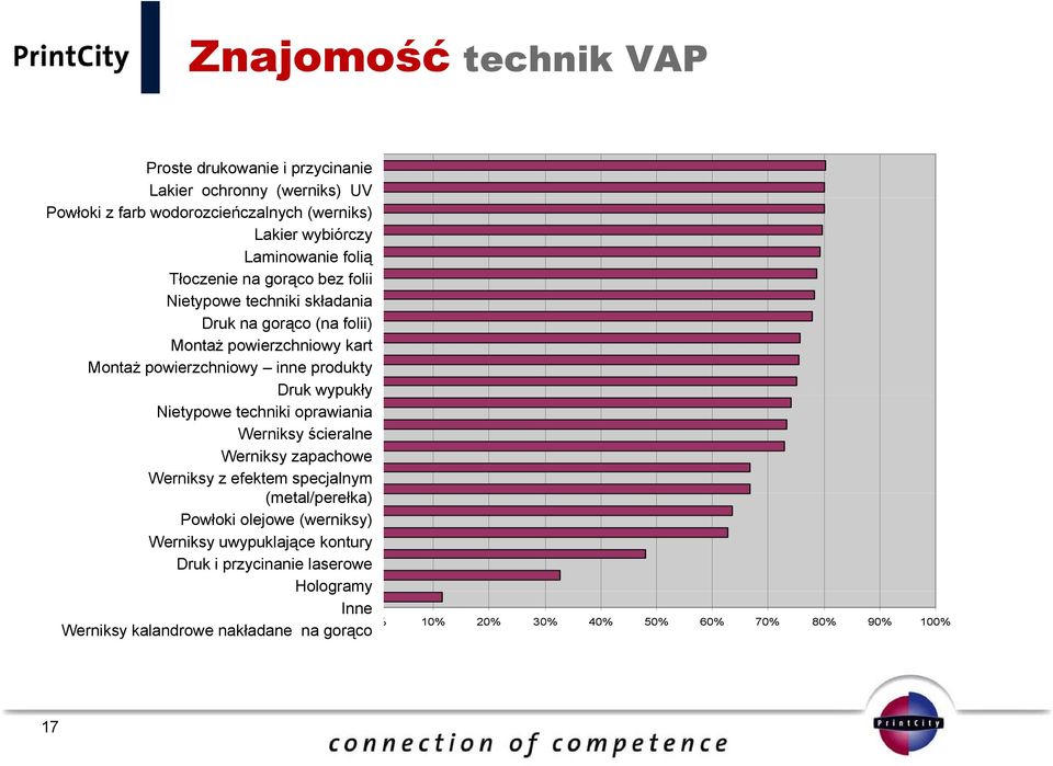 na gorąco (na folii) Aufspenden von Zetteln oder Karten Montaż powierzchniowy kart Aufspenden von sonstigen Produkten Montaż powierzchniowy inne produkty Reliefdruck Druk wypukły spezielle