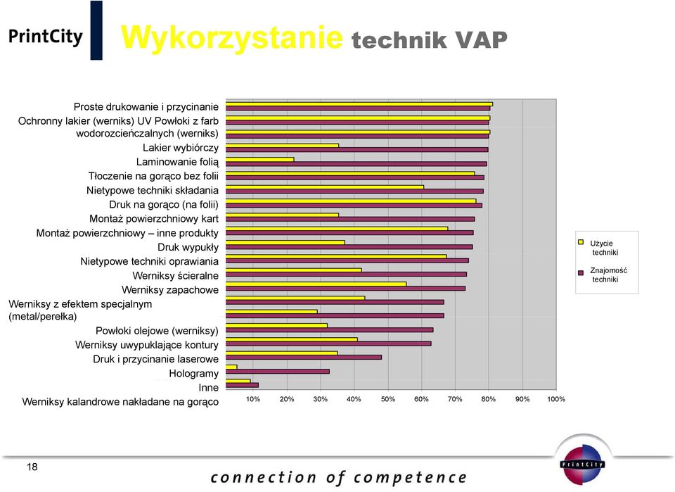 (Heiß-)Folienprägungen Druk na gorąco (na folii) Aufspenden von Zetteln oder Karten Montaż powierzchniowy kart Aufspenden von sonstigen Produkten Montaż powierzchniowy inne produkty Reliefdruck Druk