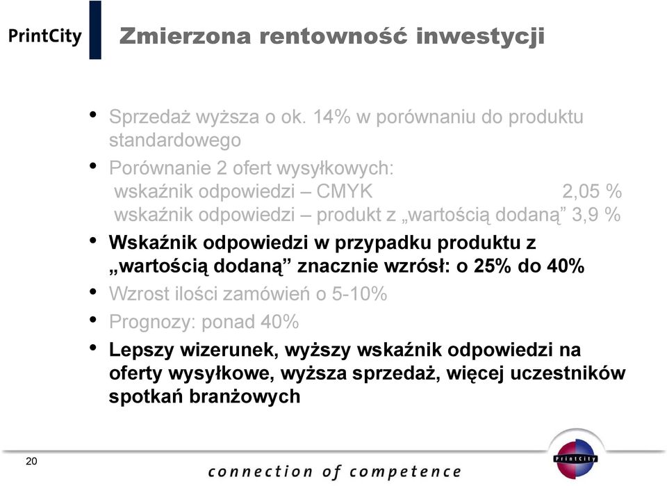 odpowiedzi produkt z wartością dodaną 3,9 % Wskaźnik odpowiedzi w przypadku produktu z wartością dodaną znacznie