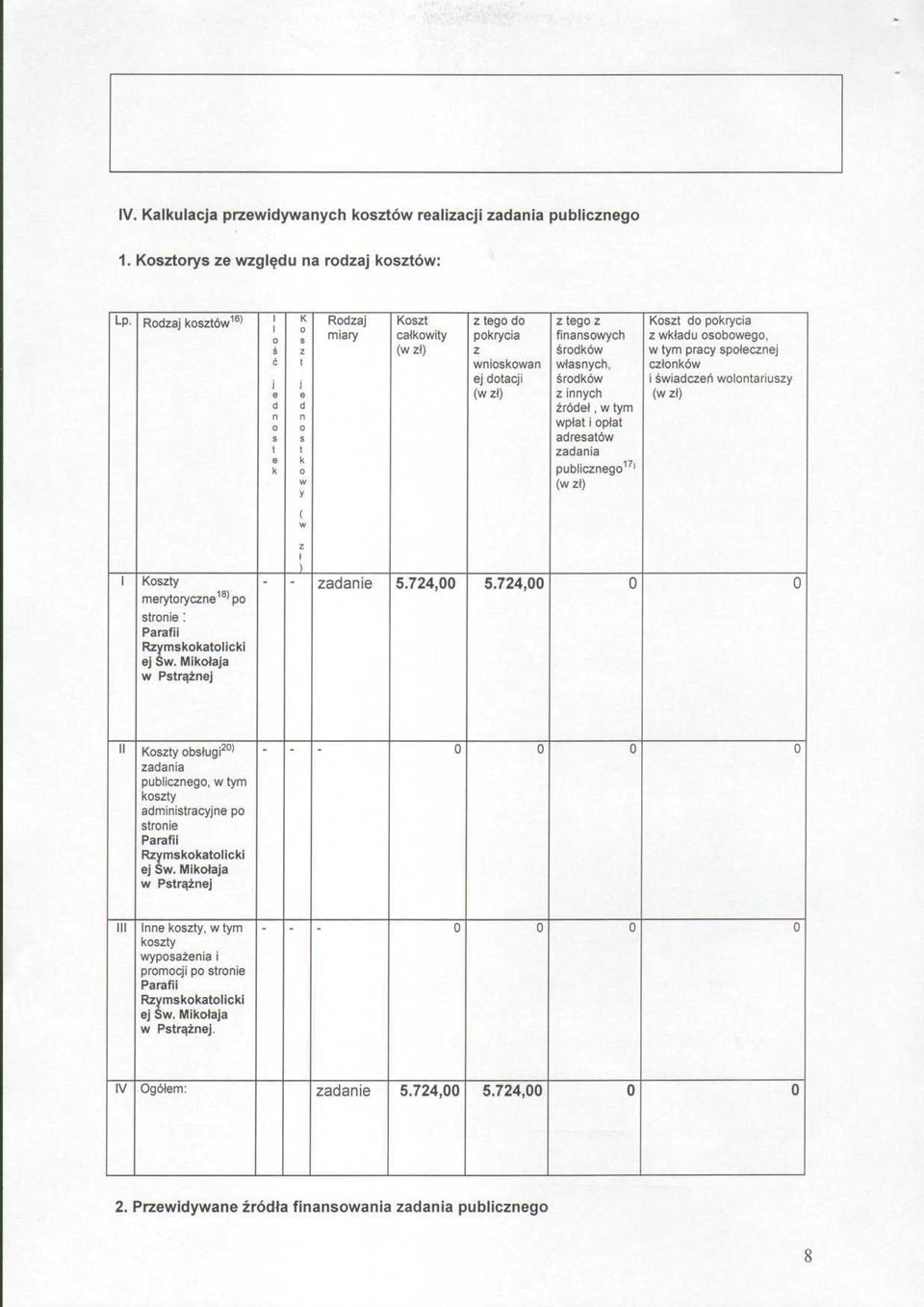 środków z innych źródeł, w tym wpłat i opłat adresatów zadania publicznego 17 ' (w zł) Koszt do pokrycia z wkładu osobowego, w tym pracy społecznej członków i świadczeń wolontariuszy (w zł) w z ł 1