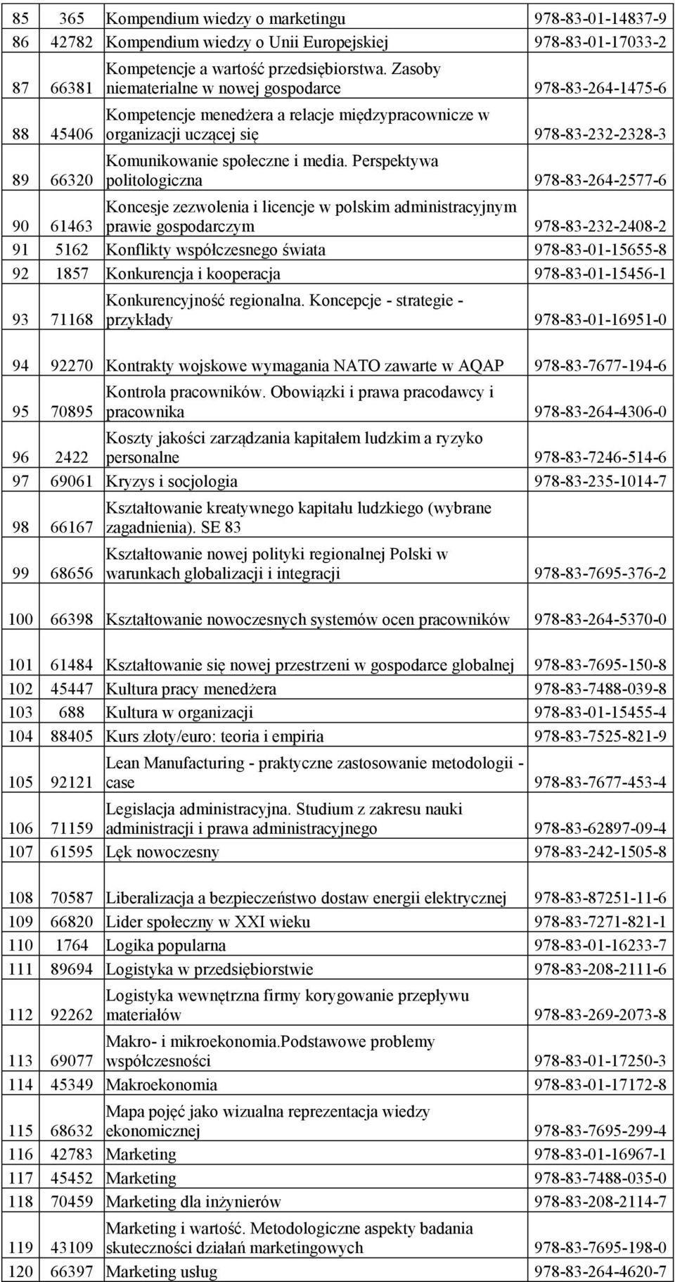 Perspektywa politologiczna 978-83-264-2577-6 90 61463 Koncesje zezwolenia i licencje w polskim administracyjnym prawie gospodarczym 978-83-232-2408-2 91 5162 Konflikty współczesnego świata