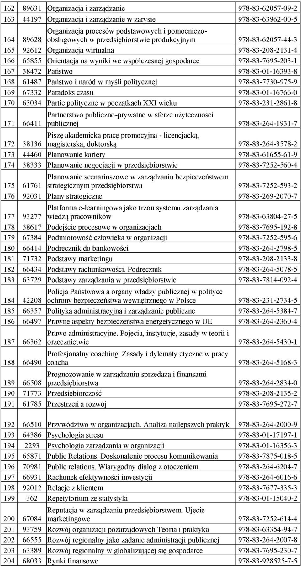 978-83-01-16393-8 168 61487 Państwo i naród w myśli politycznej 978-83-7730-975-9 169 67332 Paradoks czasu 978-83-01-16766-0 170 63034 Partie polityczne w początkach XXI wieku 978-83-231-2861-8 171