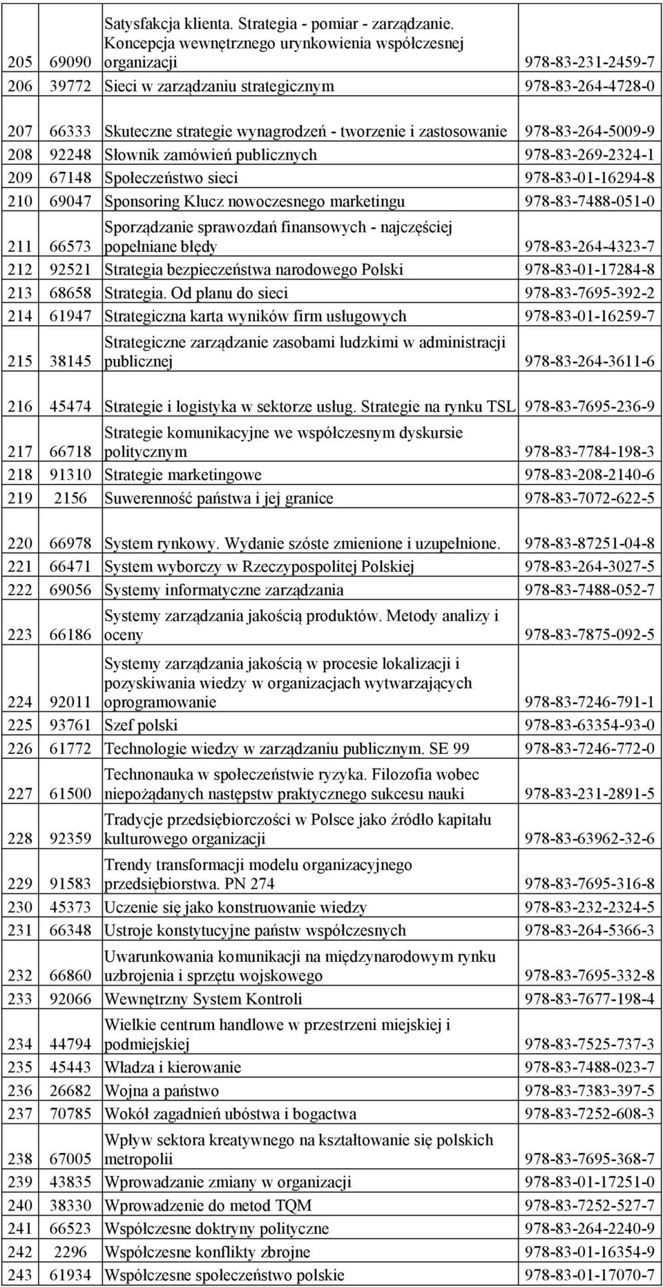 zastosowanie 978-83-264-5009-9 208 92248 Słownik zamówień publicznych 978-83-269-2324-1 209 67148 Społeczeństwo sieci 978-83-01-16294-8 210 69047 Sponsoring Klucz nowoczesnego marketingu