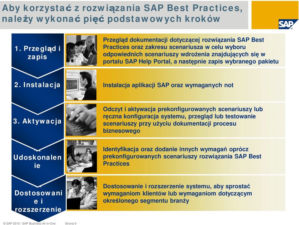 nast pnie zapis wybranego pakietu 2. Instalacja Instalacja aplikacji SAP oraz wymaganych not 3.