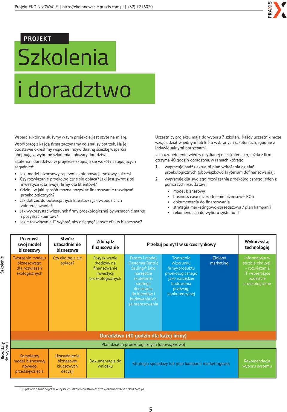 Skolenia i doradztwo w projekcie skupiają się wokół następujących zagadnień: Jaki model biznesowy zapewni ekoinnowacji rynkowy sukces? Czy rozwiązanie proekologiczne się opłaca?