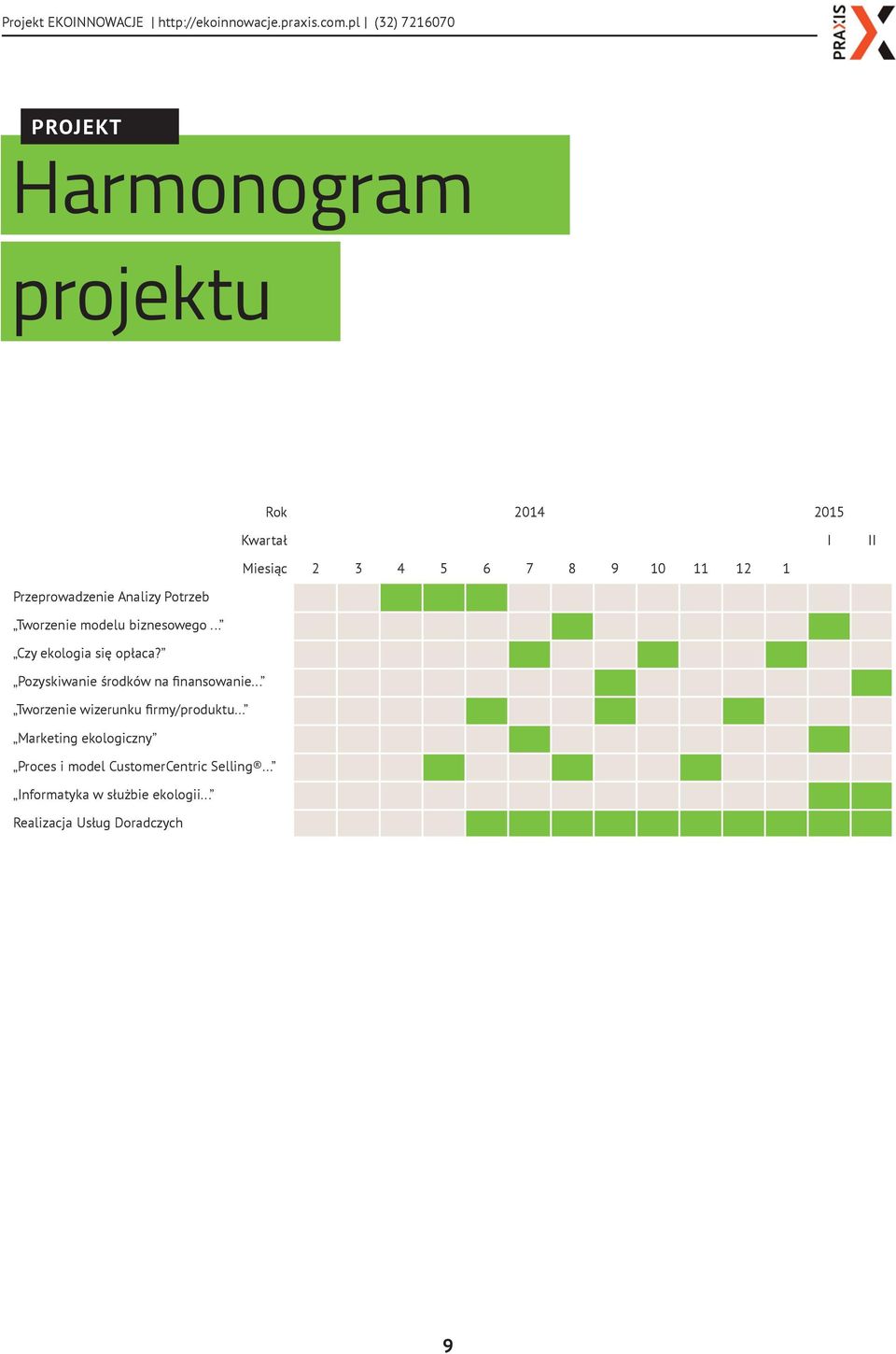 Pozyskiwanie środków na finansowanie... Tworzenie wizerunku firmy/produktu.