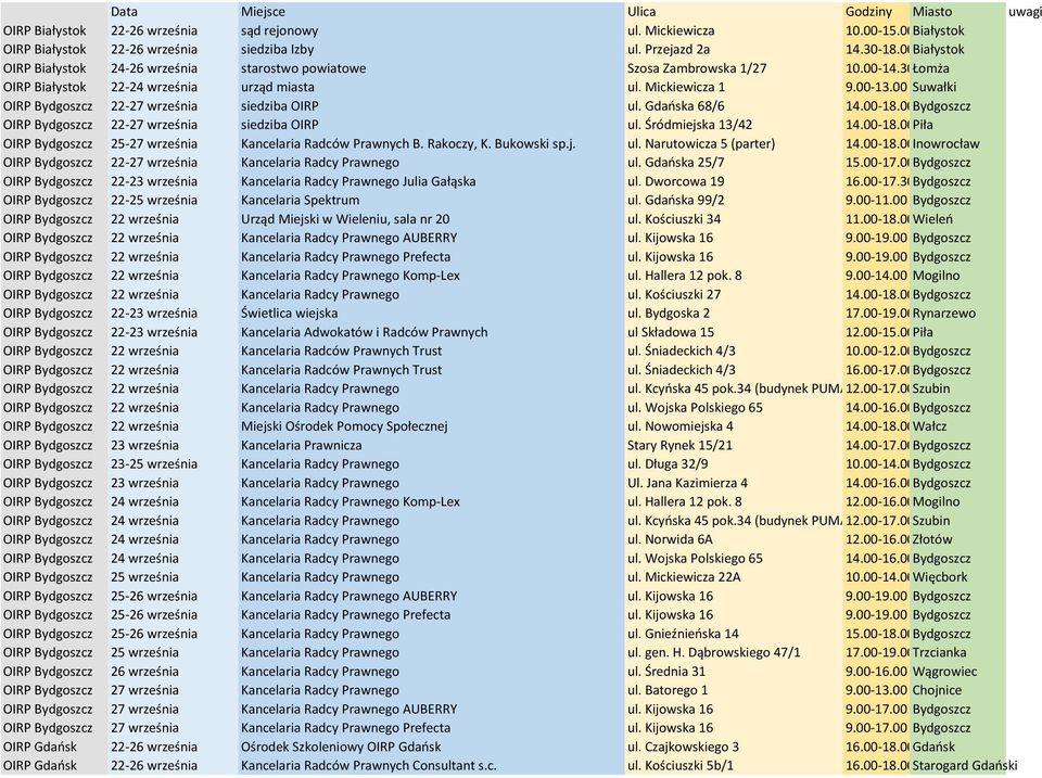 00 Suwałki OIRP Bydgoszcz 22-27 września siedziba OIRP ul. Gdańska 68/6 14.00-18.00Bydgoszcz OIRP Bydgoszcz 22-27 września siedziba OIRP ul. Śródmiejska 13/42 14.00-18.00Piła OIRP Bydgoszcz 25-27 września Kancelaria Radców Prawnych B.