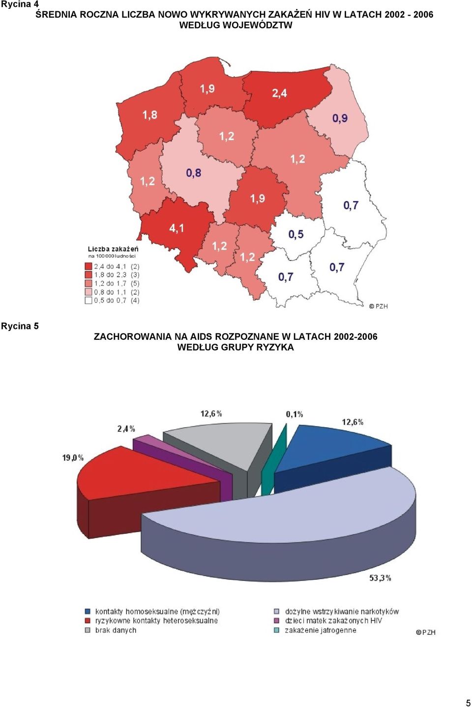 WEDŁUG WOJEWÓDZTW Rycina 5 ZACHOROWANIA NA